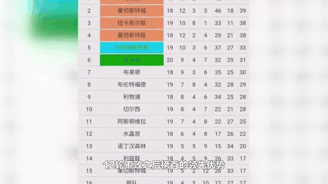 切尔西客场力克对手，继续领跑积分榜的简单介绍