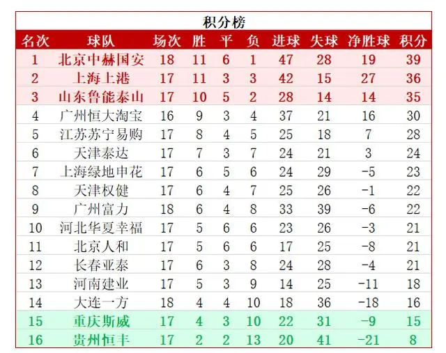 od体育app-关于上港主场击败恒大，一举登顶积分榜霸主位置的信息