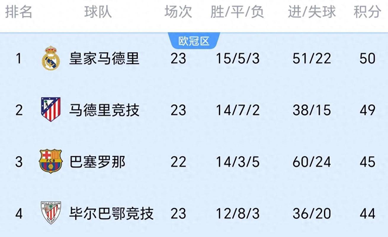 火速反击逆转，马德里竞技战平佛罗伦萨的简单介绍