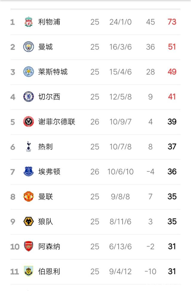 od体育平台-关于意甲联赛状元一览，谁将夺得头名？的信息