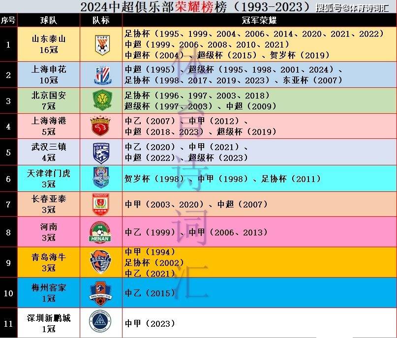 中超联赛第11轮比赛结果汇总(中超联赛第11轮比赛结果汇总表)