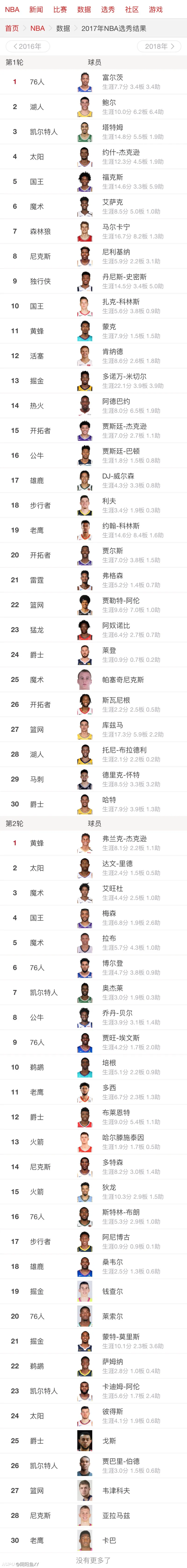 包含虎扑选秀报告：小沃尔特-克莱顿，新科MOP&大心脏球员的词条