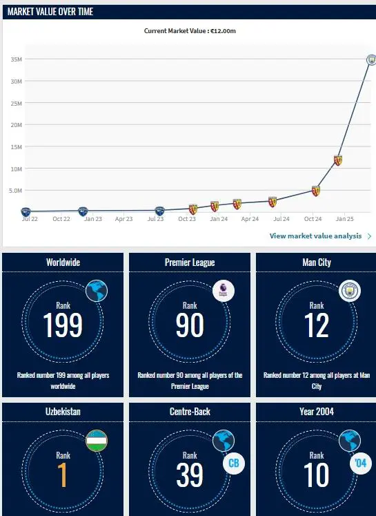 od体育下载-关于最高达6000万欧，最新身价跌至3500万欧的信息