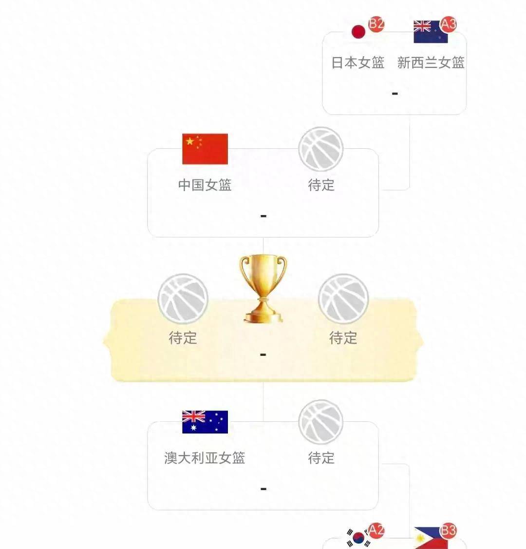 关于再遇老对手日本队中国女篮如何解题？的信息