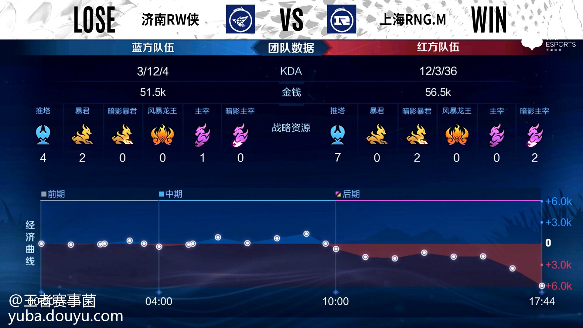 鏖战五局，苍狼突击终于险胜过关，赢得实至名归的简单介绍