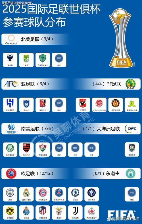 od体育-世俱杯告诉我们什么？欧洲足球原来没我们想象的的简单介绍