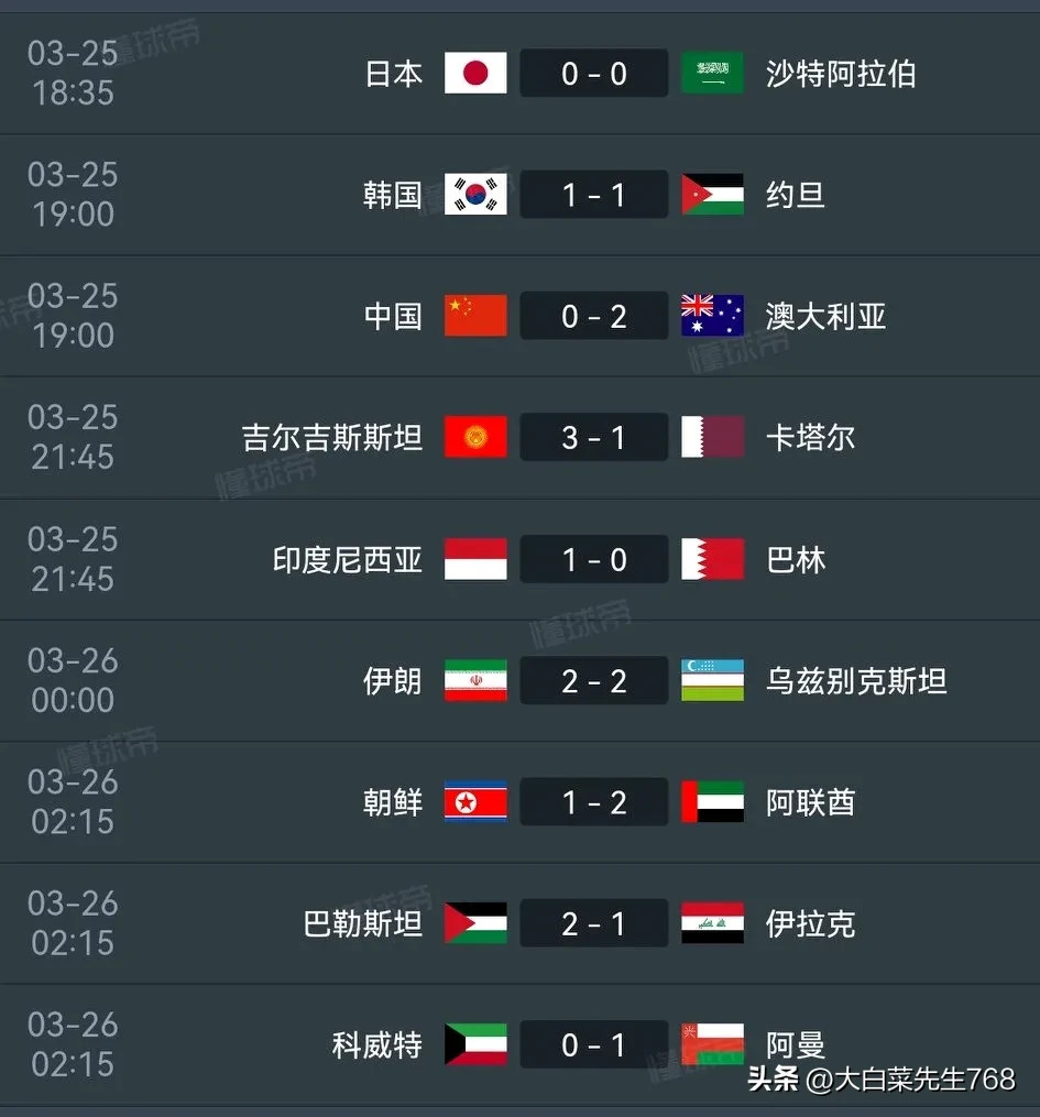 od体育平台-包含亚洲俱乐部实力榜更新，仅一队跻身世界百强，马的词条