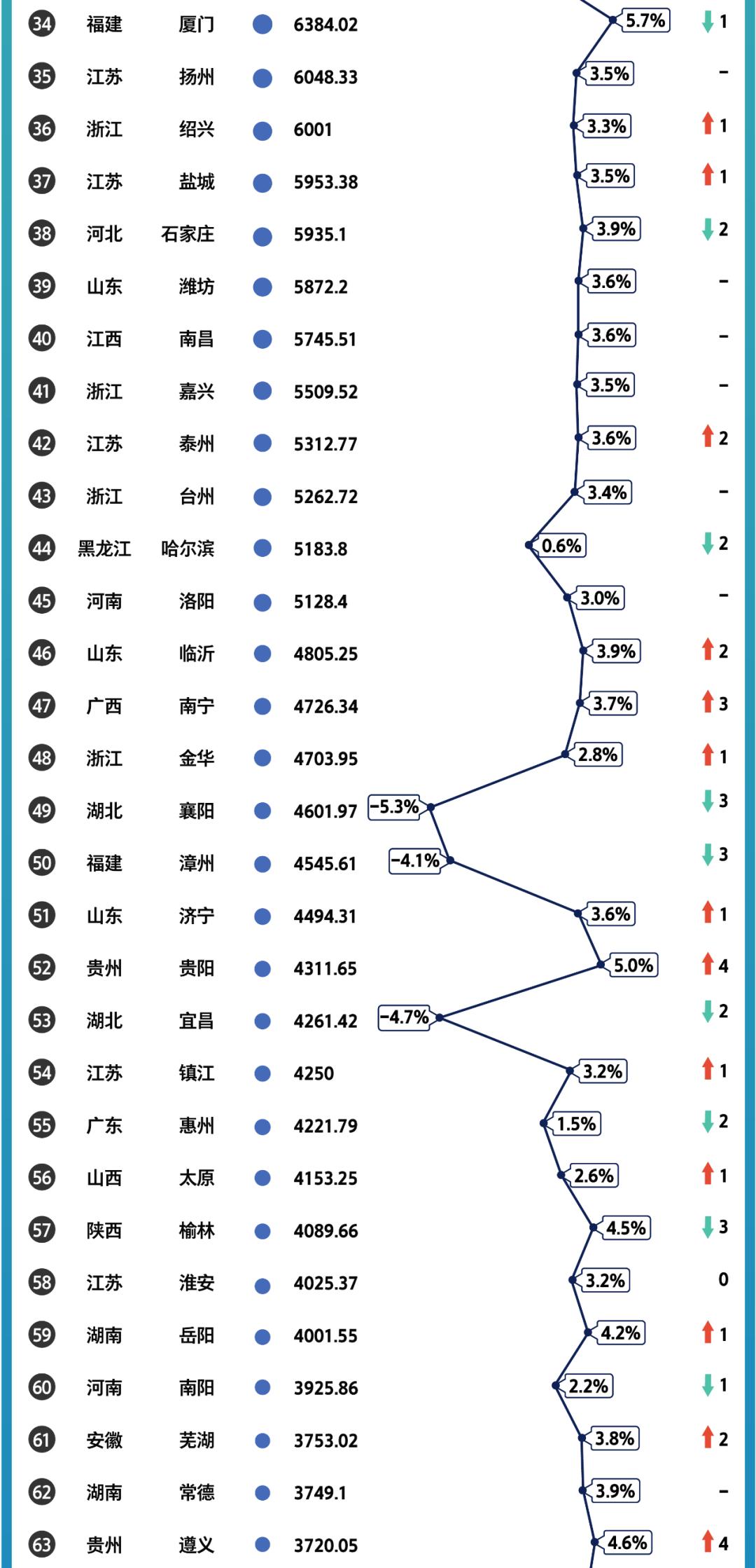 包含亚洲俱乐部实力榜更新，仅一队跻身世界百强，马的词条