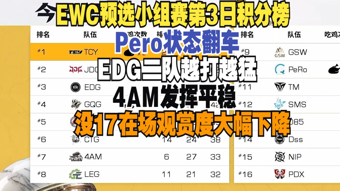 包含还原一下GSW和PERO的'默契赛'，PERO偷了EDG的名额？的词条