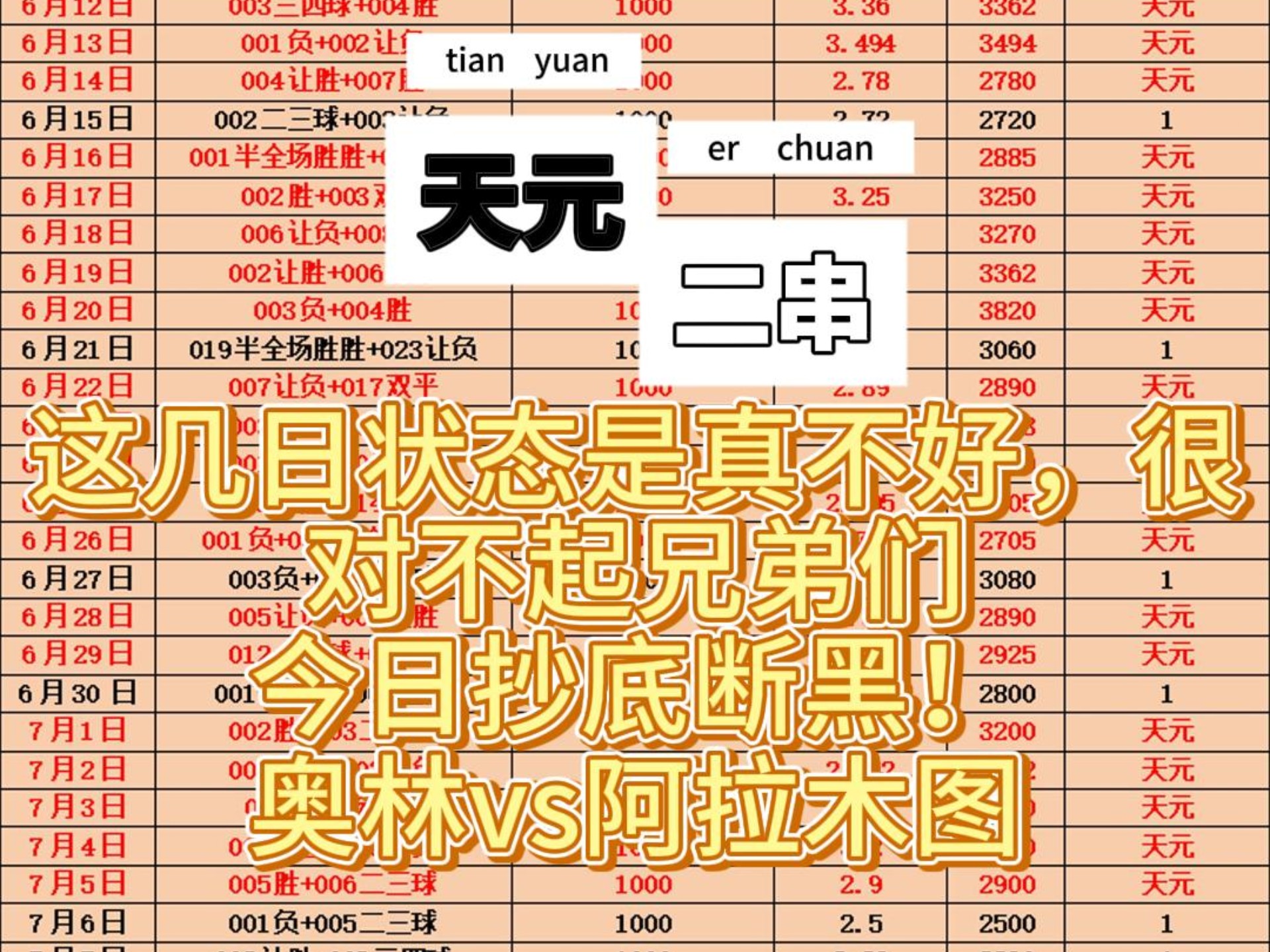 od体育下载-包含7月15号每日足球推荐；今日足球推荐：欧冠资格赛阿拉木图VS奥林的词条