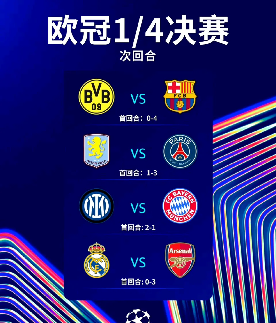 包含欧冠夺冠赔率：巴萨1赔4居首大巴黎皇马紧追的词条