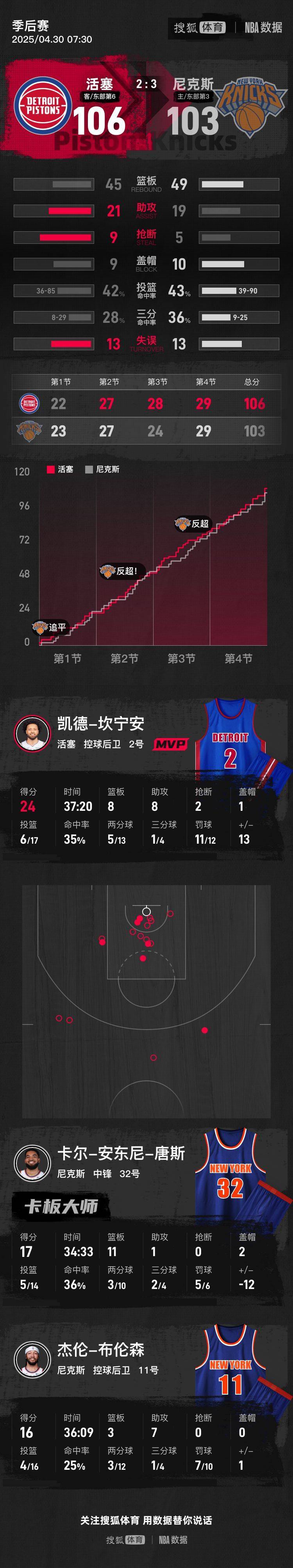 南安普顿将签下20岁前锋达米安-唐斯，固定转会费8