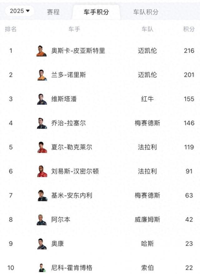 多特签下波鸿32岁门将德雷维斯当三的简单介绍